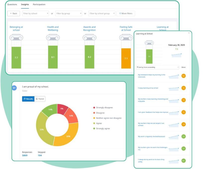 Perceptions product Perceptions dashboards showing live survey results, with tools to filter data, compare groups, and download reports for schools